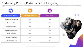 Leveraging Sales Pipeline To Improve Customer Addressing Present Performance Delivery Gap