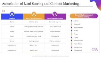 Leveraging Sales Pipeline To Improve Customer Association Of Lead Scoring And Content