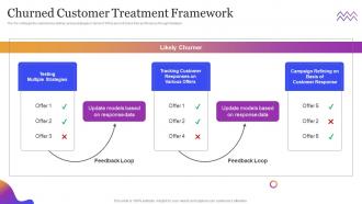Leveraging Sales Pipeline To Improve Customer Churned Customer Treatment Framework