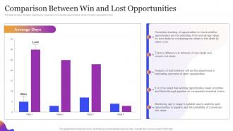 Leveraging Sales Pipeline To Improve Customer Comparison Between Win And Lost Opportunities