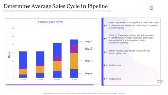 Leveraging Sales Pipeline To Improve Customer Determine Average Sales Cycle In Pipeline