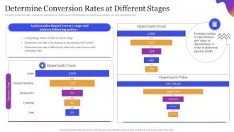 Leveraging Sales Pipeline To Improve Customer Determine Conversion Rates At Different Stages