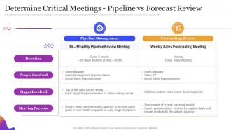 Leveraging Sales Pipeline To Improve Customer Determine Critical Meetings Pipeline Vs