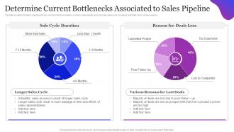 Leveraging Sales Pipeline To Improve Customer Determine Current Bottlenecks Associated