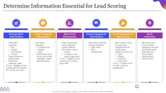 Leveraging Sales Pipeline To Improve Customer Determine Information Essential For Lead