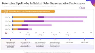 Leveraging Sales Pipeline To Improve Customer Determine Pipeline By Individual Sales