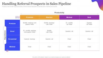 Leveraging Sales Pipeline To Improve Customer Handling Referral Prospects In Sales Pipeline