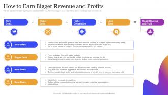 Leveraging Sales Pipeline To Improve Customer How To Earn Bigger Revenue And Profits