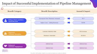 Leveraging Sales Pipeline To Improve Customer Impact Of Successful Implementation
