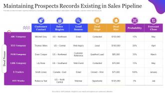 Leveraging Sales Pipeline To Improve Customer Maintaining Prospects Records Existing