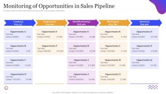 Leveraging Sales Pipeline To Improve Customer Monitoring Of Opportunities In Sales Pipeline