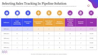 Leveraging Sales Pipeline To Improve Customer Selecting Sales Tracking In Pipeline Solution