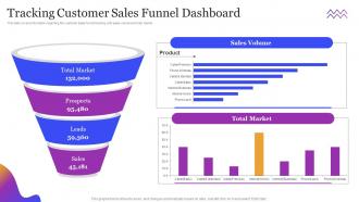 Leveraging Sales Pipeline To Improve Customer Tracking Customer Sales Funnel Dashboard