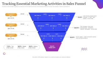 Leveraging Sales Pipeline To Improve Customer Tracking Essential Marketing Activities In Sales Funnel