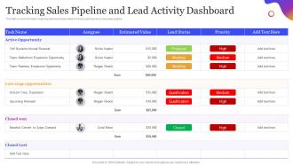 Leveraging Sales Pipeline To Improve Customer Tracking Sales Pipeline And Lead Activity Dashboard
