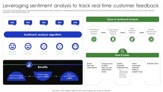 Leveraging Sentiment Analysis To Track Real Time Customer Complete Guide Of Digital Transformation DT SS V