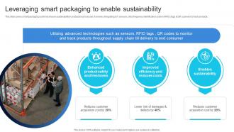 Leveraging Smart Packaging To Enable Ensuring Quality Products By Leveraging DT SS V