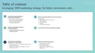 Leveraging SMS Marketing Strategy For Better Conversions Powerpoint Presentation Slides MKT CD V Analytical Compatible