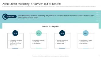 Leveraging SMS Marketing Strategy For Better Conversions Powerpoint Presentation Slides MKT CD V Multipurpose Compatible