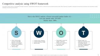 Leveraging SMS Marketing Strategy For Better Conversions Powerpoint Presentation Slides MKT CD V Slides Researched