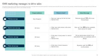 Leveraging SMS Marketing Strategy For Better Conversions Powerpoint Presentation Slides MKT CD V Unique Researched