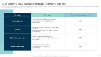 Leveraging SMS Marketing Strategy For Better Conversions Powerpoint Presentation Slides MKT CD V Compatible Researched