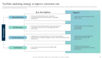 Leveraging SMS Marketing Strategy For Better Conversions Powerpoint Presentation Slides MKT CD V Attractive Researched