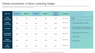 Leveraging SMS Marketing Strategy For Better Conversions Powerpoint Presentation Slides MKT CD V Idea Designed