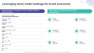 Leveraging Social Media Hashtags For Brand Awareness Brand Marketing And Promotion Strategy