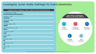 Leveraging Social Media Hashtags For Brand Awareness Online And Offline Brand Marketing Strategy