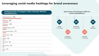 Leveraging Social Media Hashtags For Brand Strategies To Improve Brand And Capture Market Share
