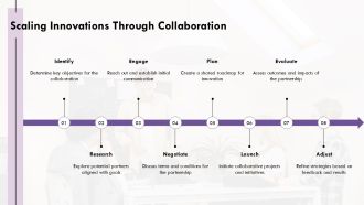 Leveraging Strategic Partnerships For Innovation And Growth PPT Guidelines AT Colorful Impressive
