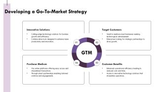 Leveraging Strategic Partnerships For Innovation And Growth PPT Guidelines AT Visual Impressive