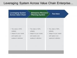 Leveraging system across value chain enterprise resource planning system
