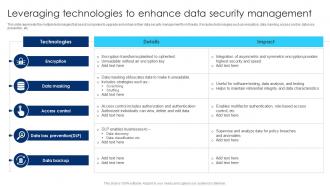 Leveraging Technologies To Enhance Data Security Management