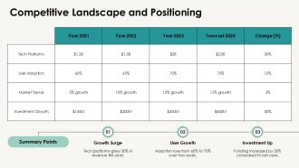 Leveraging Technology Platforms Today PPT Information AT Slides Aesthatic