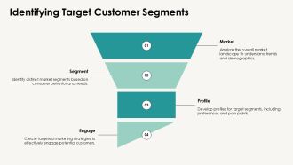 Leveraging Technology Platforms Today PPT Information AT Idea Aesthatic