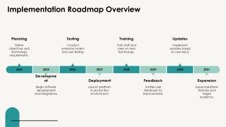 Leveraging Technology Platforms Today PPT Information AT Content Ready Aesthatic