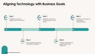 Leveraging Technology Platforms Today PPT Information AT Customizable Aesthatic
