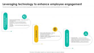 Leveraging Technology To Enhance Talent Management Tool Leveraging Technologies To Enhance Hr Services