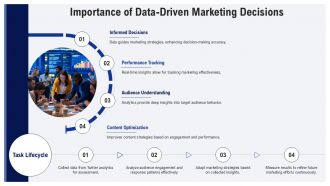 Leveraging Twitter Analytics To Optimize Marketing Performance PPT Example AT Compatible Adaptable