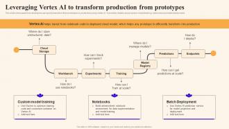 Leveraging Vertex Ai To Production From Prototypes Using Google Bard Generative Ai AI SS V