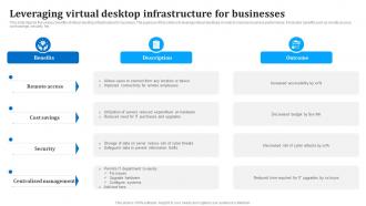 Leveraging Virtual Desktop Infrastructure For Businesses