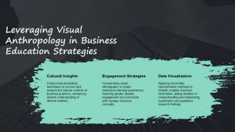 Leveraging Visual Anthropology In Business Education Strategies PPT Summary ACP Ideas Informative