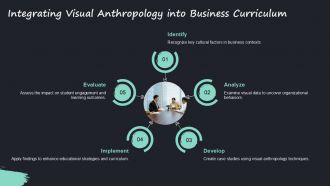 Leveraging Visual Anthropology In Business Education Strategies PPT Summary ACP Good Informative