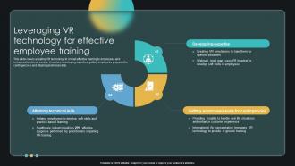 Leveraging VR Technology For Effective Employee Training Enabling Smart Shopping DT SS V