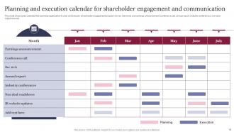 Leveraging Website And Social Media For Shareholder Engagement Complete Deck Editable Pre-designed