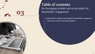 Leveraging Website And Social Media For Shareholder Engagement Complete Deck Impactful Pre-designed