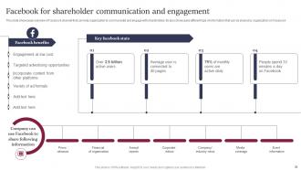 Leveraging Website And Social Media For Shareholder Engagement Complete Deck Adaptable Pre-designed