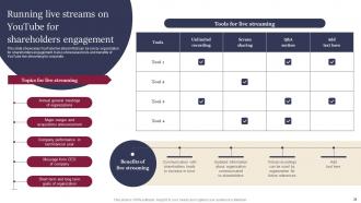 Leveraging Website And Social Media For Shareholder Engagement Complete Deck Idea